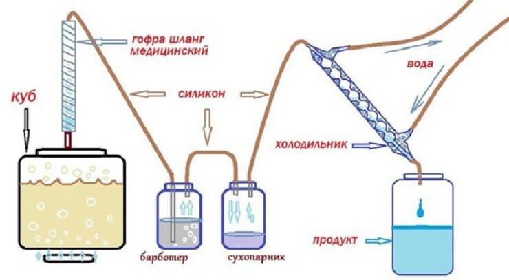 барботер принцип работы -сухопарник