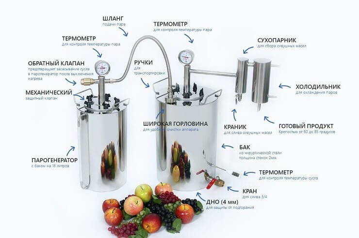 Самогонный аппарат Финляндия